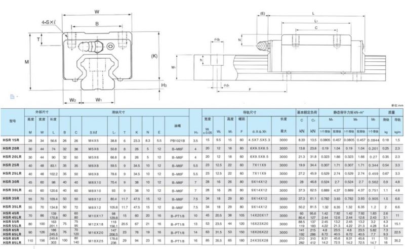 High Precision Linear Sliding Square Block Pillow Top