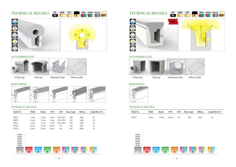 24V Flexible High CRI LED Strip Warm White Neon High Efficiency Dimmable Neon LED Strip