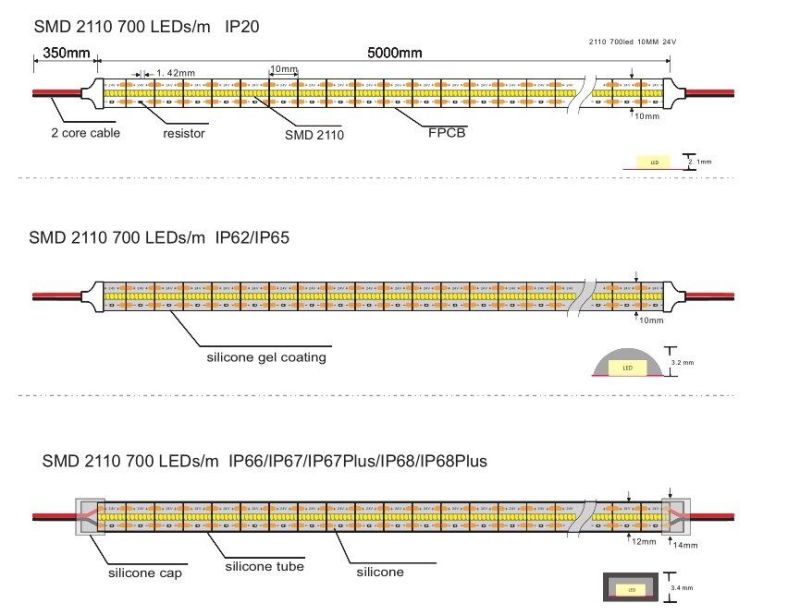 SMD2110 180LED/M 12V/24V 8W Strip Warm White Indoor LED Strip