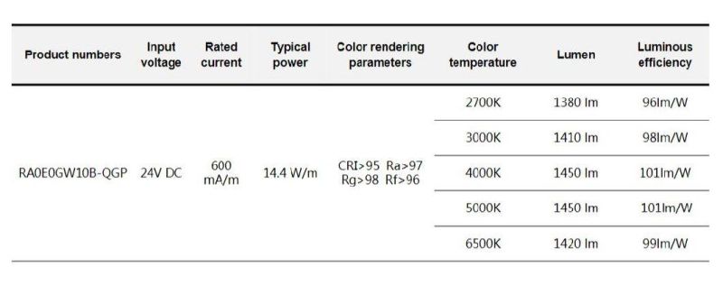 CRI95 24V 600mA/M 140 LEDs/M Full Spectrum Series Flex Strip