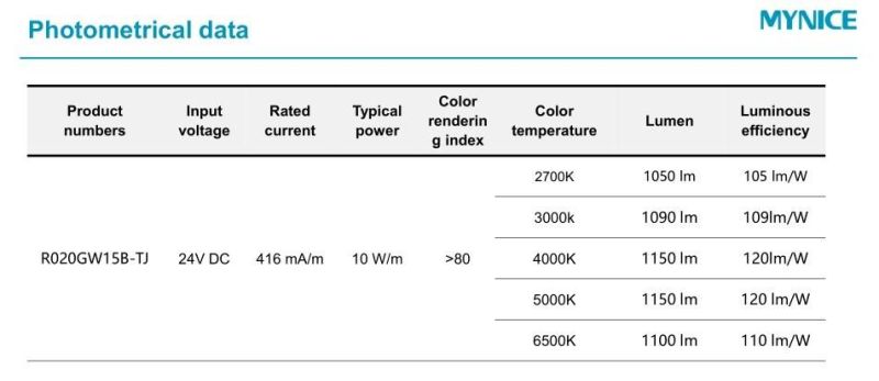 DC24V 20LEDs Optical Lens LED Flex Strip