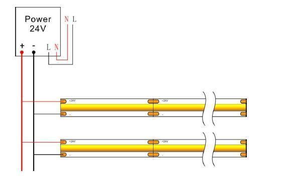 DC12V 24V COB LED Strip Light High-Intensity Multi-Color LED Light