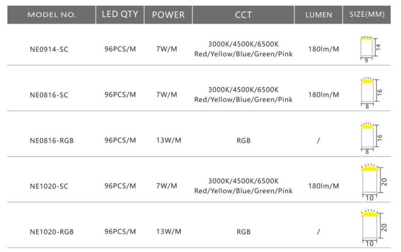 Christmas Light Home Decorate 220V/230V 10*20mm LED Flex Neon Yellow Color with Ce/RoHS/IP65