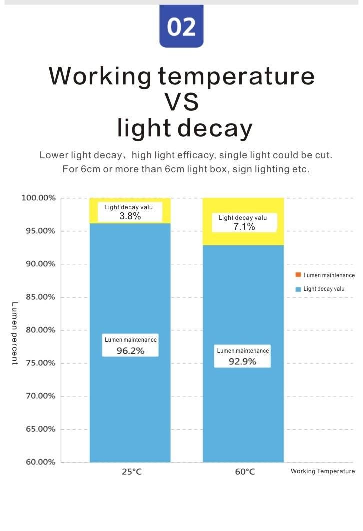 LED Backlight Strips for Televisions Factory Wholesale