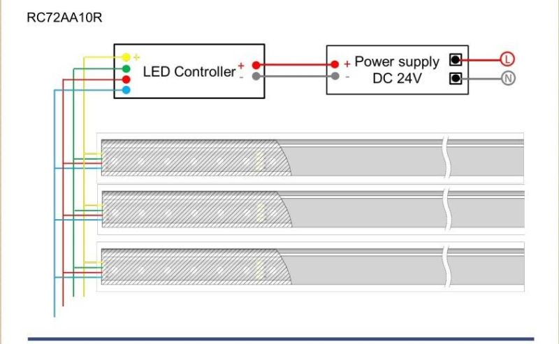 Side Bend Side Lighting R/G/B 41.67mm Cut Unit LED Flexible Neon Rope Strip