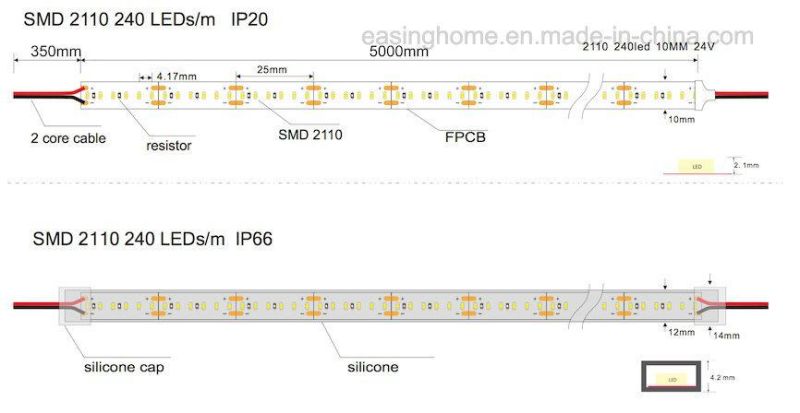 2110 High Lumen Ra>95 R9 >60 One Bin Small Size High Density 240LED 700LED Per Meter LED Strip