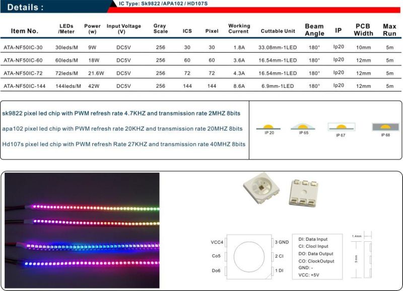 HD107s/Apa107/Apa102/Sk9822 144LEDs/M Flexible Pixels Light LED Strip 144pixels