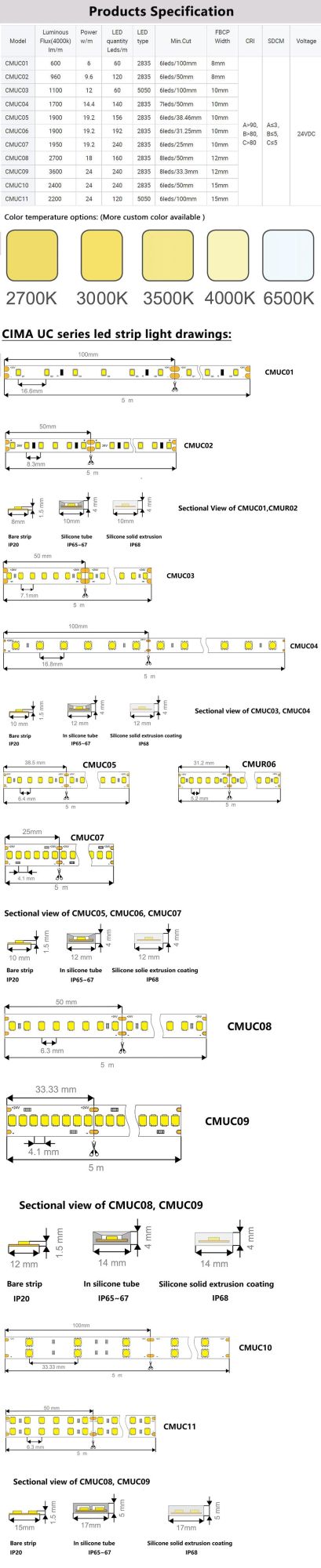 LED Strip Tape Light