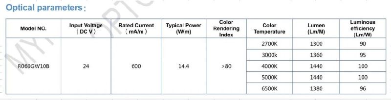 DC24V 10mm 100lm/W LED Flexible Strip