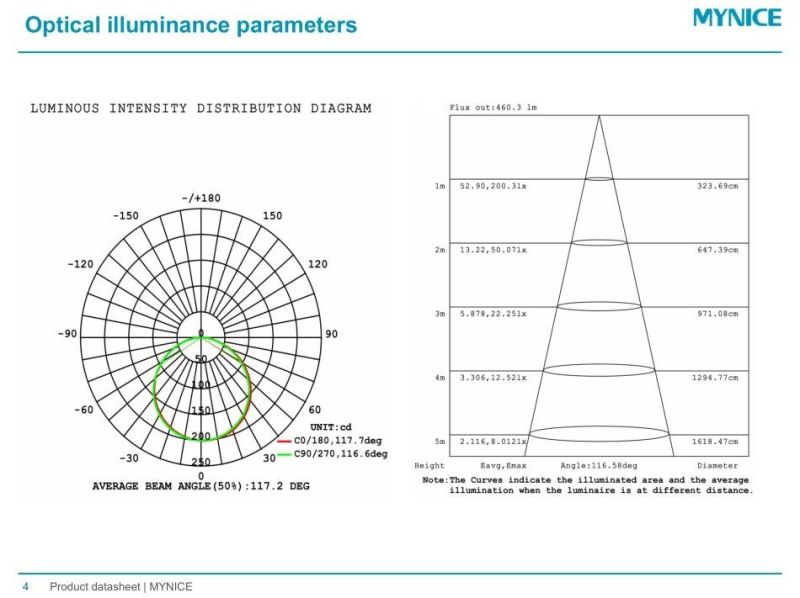 CRI>95 Full Spectrum LED Strip for Equipment Lighting