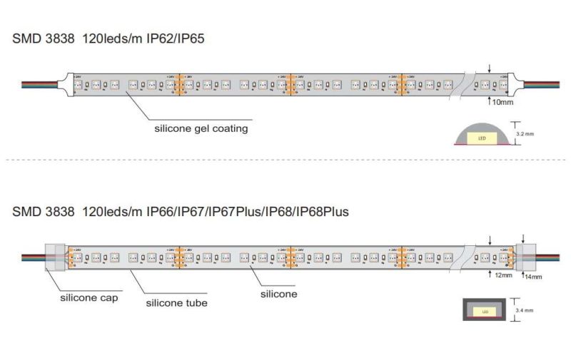 5-in-1 LED Lighting Rgbcct Changeable Emitting Color SMD3838 LED Light Strips