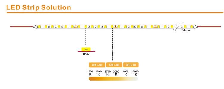 480 Chip LED High Brightness Lighting Flexible COB LED Strip