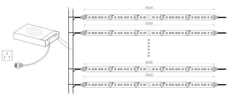 2022 New Rgbic COB Strip