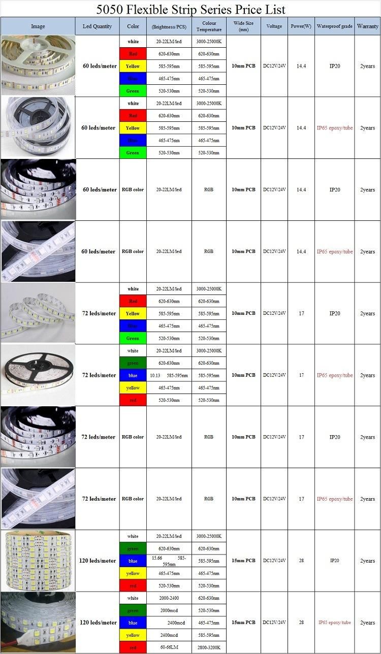 3years Warranty DC24V/DC12V 60LEDs/M 5meters One Roll High CRI 85 High Density 5050 LED Strip Light