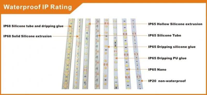 SMD2835 60leds/m DC24V Constant Current Stripe LED With High Brightness