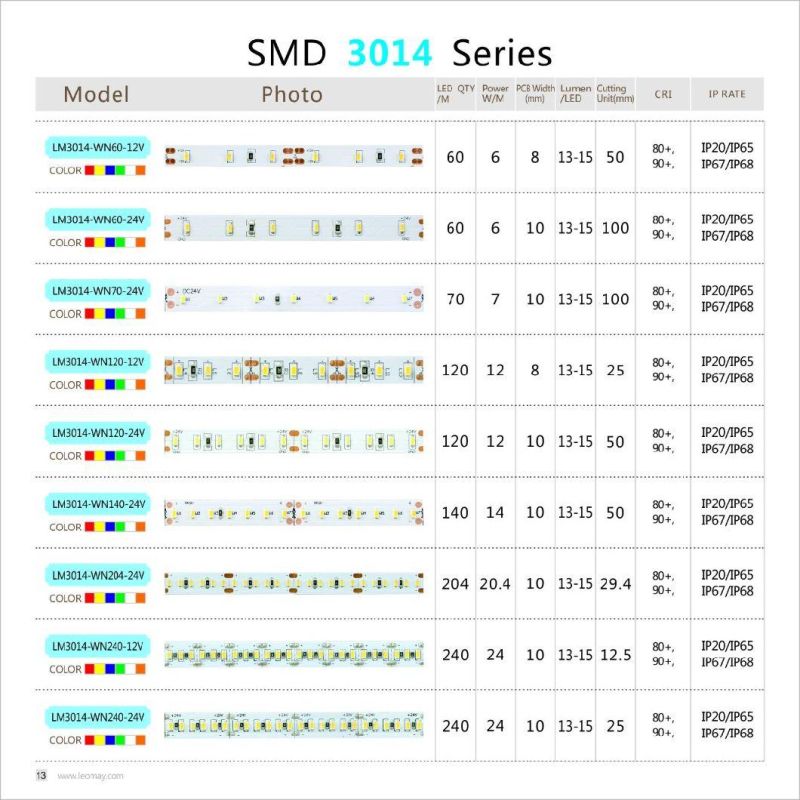 24W High Brightness 240LED/M SMD3014 LED Strip Light