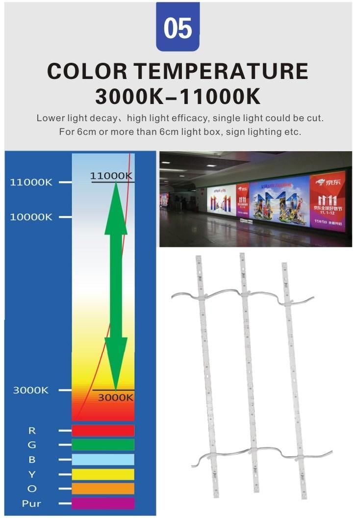 DC24V 2835 12LEDs/M 170degree 1LED Cut Backlit Flexible Soft Dual Color White Lens LED Bar Strip with Lens