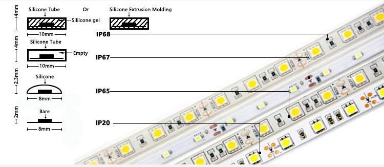 China Sdcm <3 Full Spectrum> 90 R1-R15 2835 Biflex Color LED Strip