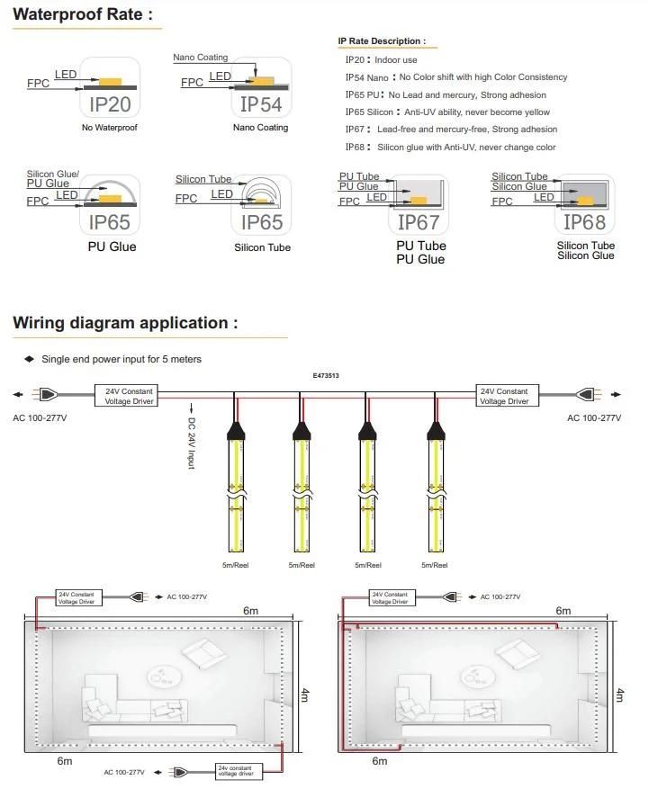 New Arrival COB LED Strip Light 512LED 5mm DC12V CRI90for Home/Bedroom/Kitchen Decoration