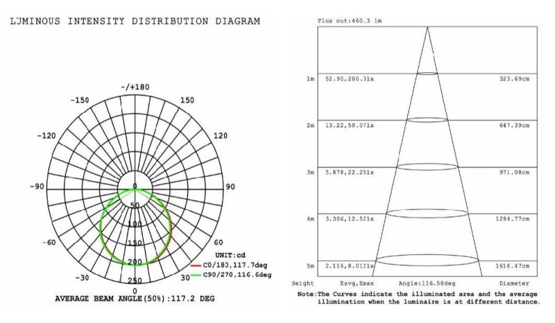 CRI95 24V 600mA/M 140 LEDs/M Full Spectrum Series Flex Strip