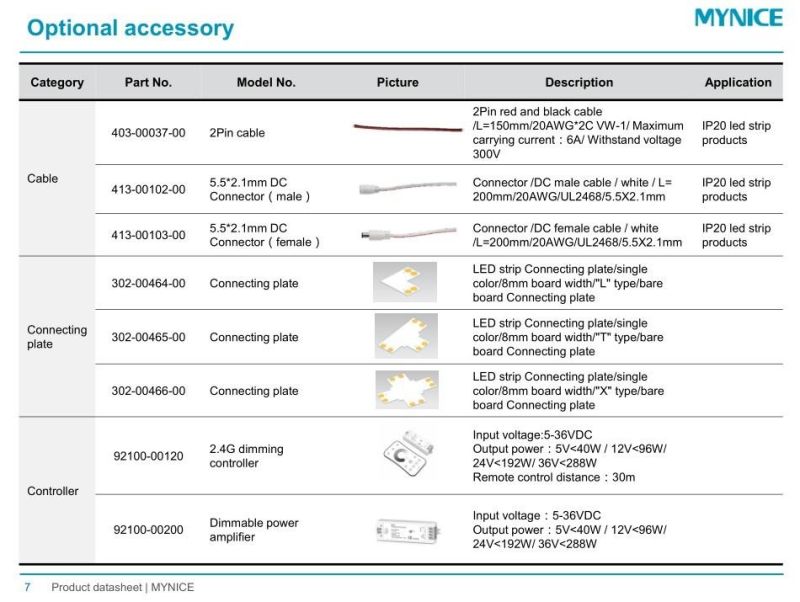 Various Dimming Solution Full Spectrum LED Strip for Museum Lighting