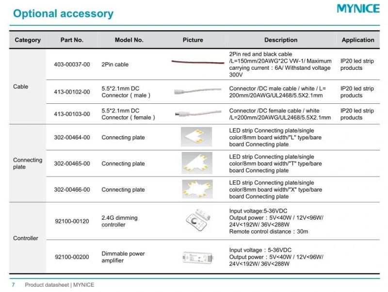 Rg>98 Full Spectrum LED Strip for Health Lighting