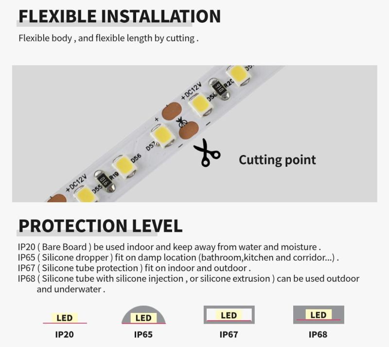 High Brightness SMD2835 LED Light Strip 120LEDs/M 24V 8/10mm Width