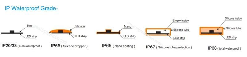 60LEDs 19.2W/M RGBW LED Strip in LED Lighting Decoration