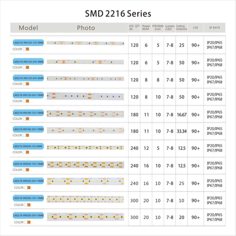 New design LED light SMD2216 300LED/m LED strips