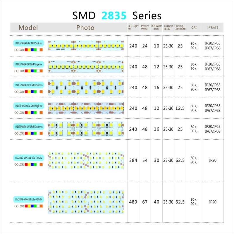 Samsung Led Strip Light Smd2835 240Leds/M 10Mm 24V Fancy Strip Light