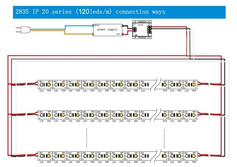 High CRI 2835SMD Dimmable 120 LEDs/M 14.4W Flexible LED Strip Light