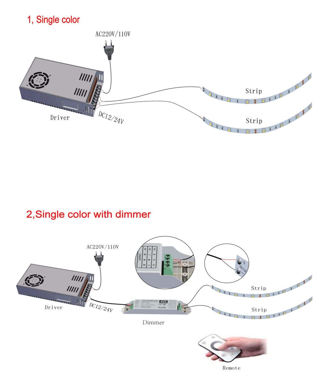 UVC UV Wholesale LED Lights SMD 3535 LED 12V Flexible Strip Lighting Housing UV Sterilizer Luces LED Light