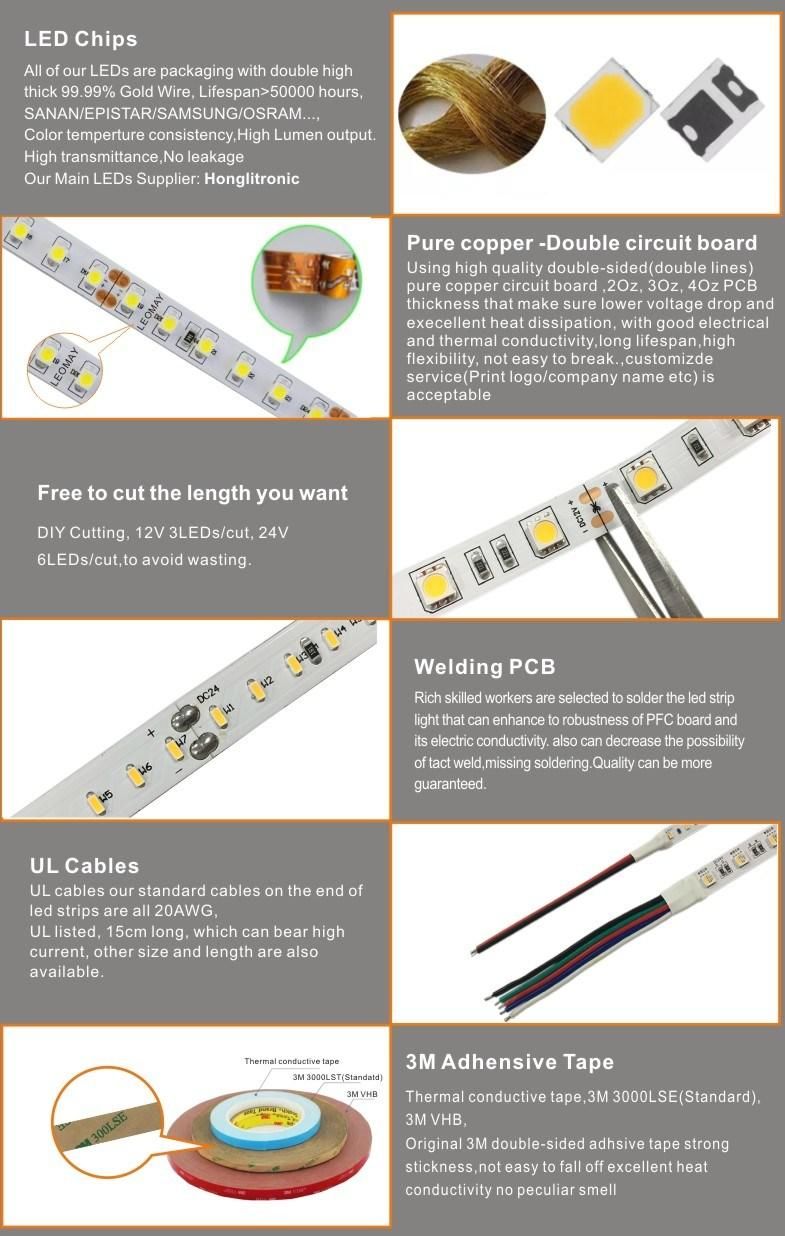 Waterproof SMD5050 RGB DC12V WS2811 LED Digital Strip