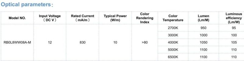 2700K-6500K White Color COB LED Strip