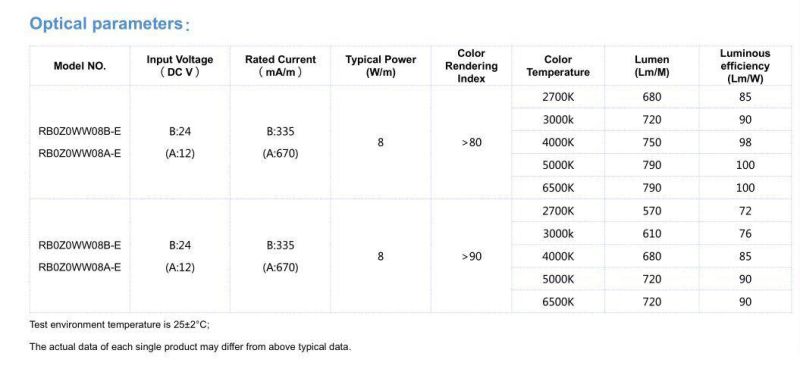 DOT Free DC24V 320 Chips/Meter IP20 Flexible COB LED Strip