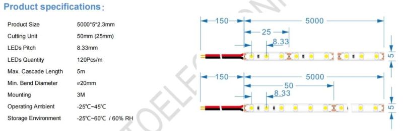 5mm Ultra-Narrow 3528 Strip Long Service Life UL CE RoHS