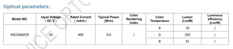 5mm Ultra-Narrow RGB Strip DC24V 120LEDs/M LED Flexible Strip