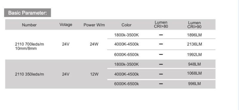 SMD2110 LED Strip 350LEDs 24V 18W Ra90