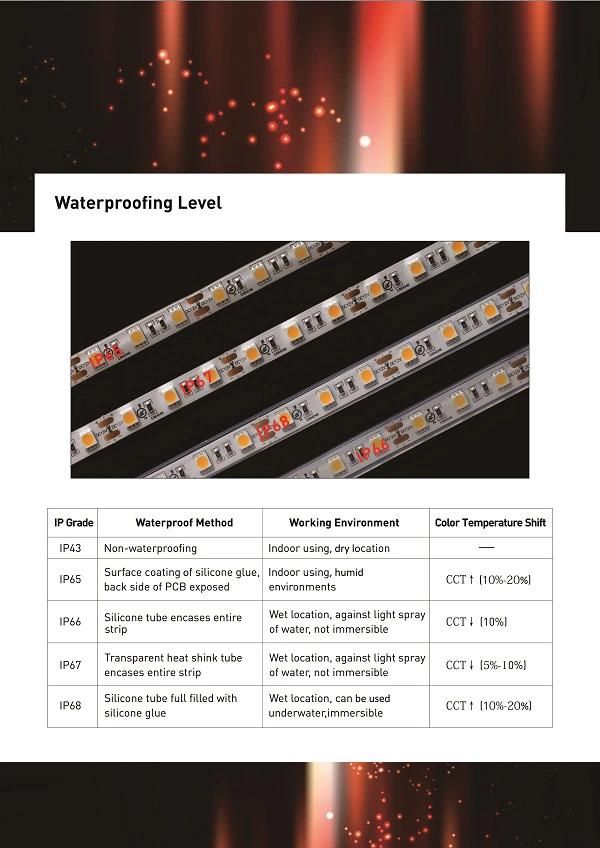 Epistar 2835 60LEDs 14.4W 24V 4000K IP20 Strip Light LED with UL Ce