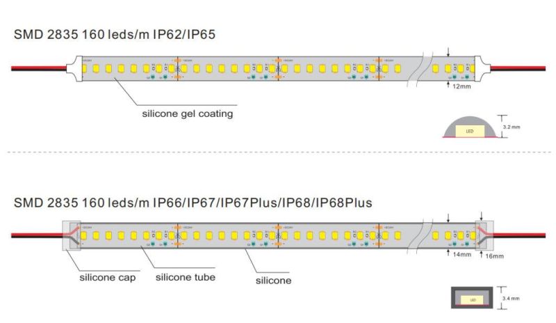 160 LEDs/M High Lumen LED Light Strip SMD2835 Double-Sided FPCB LED Lighting