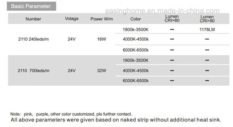 DC24V SMD2110 Flexible LED Strips 2700K 3000K 4000K 6000K LED Lighting