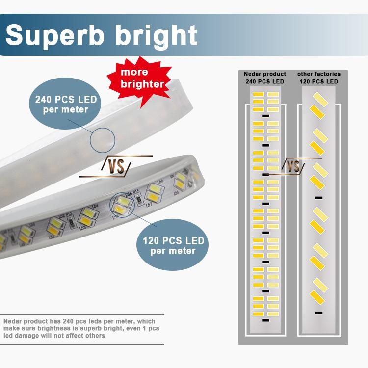 220V 120V LED Strip Light SMD 2835 240LED 14W Waterproof IP65 Outdoor Used