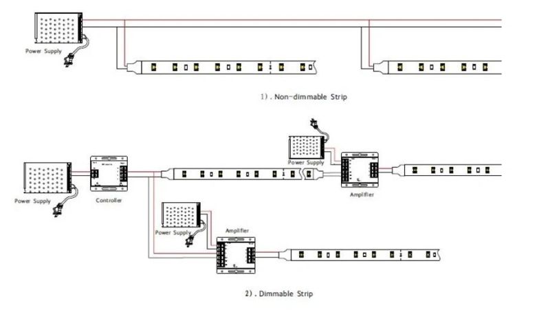 IP67 DC24V 12*08 LED Flex Neon Light