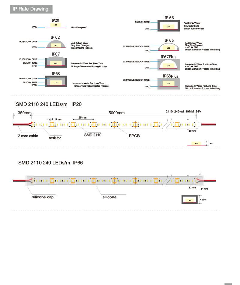 Dimmable Indoor Small Size SMD2110 Flex LED Strip Light with Denser LEDs 240/308/350/700LEDs/M