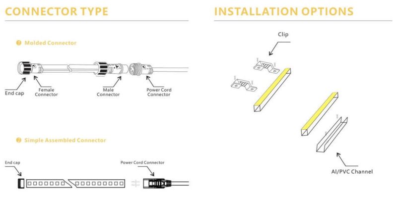 230V CE High Lumen Holiday Christmas Home Lighting Decoration LED Strip Light SMD2835 120LEDs 50m Portable Mobile Kit with Plug