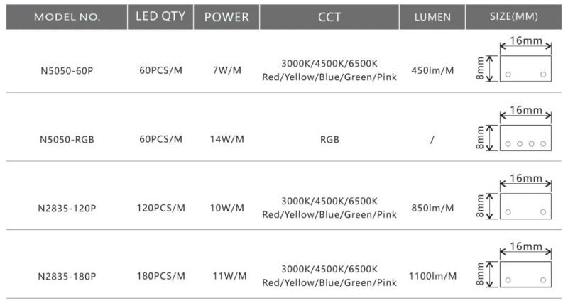 230V Decoration LED Strip Work Light 5050 Emergency Light for Construction Site 15m/25m/50m 6000K