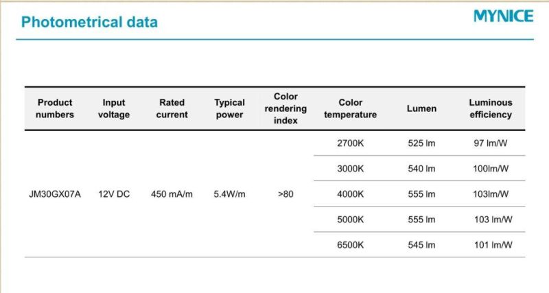 5.4W DC12V Super Long Welding Free S-Type LED Linear Light Strip for Minicharacters