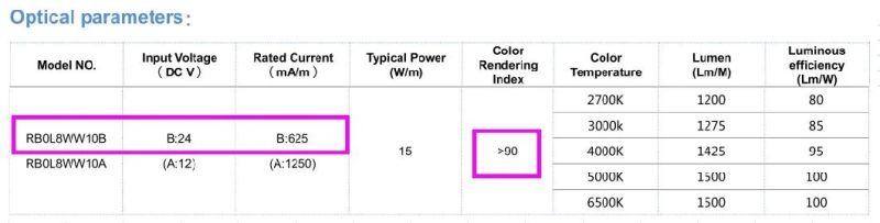 DC24V 528LED/M Dotsfree Ra90 LED Flexible COB Strip