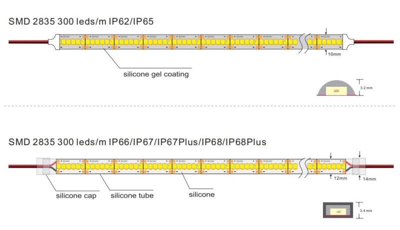 SMD2835IC 300LEDs/M LED Light Strip High CRI>95 LED Linear Lighting