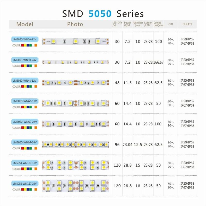 Hot-selling SMD5050 High Lumen LED Strips Flexible LED Strip Light With High Lumen